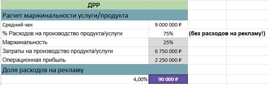 Путь клиента в нише ангаров — этапы воронки от заявки до договора