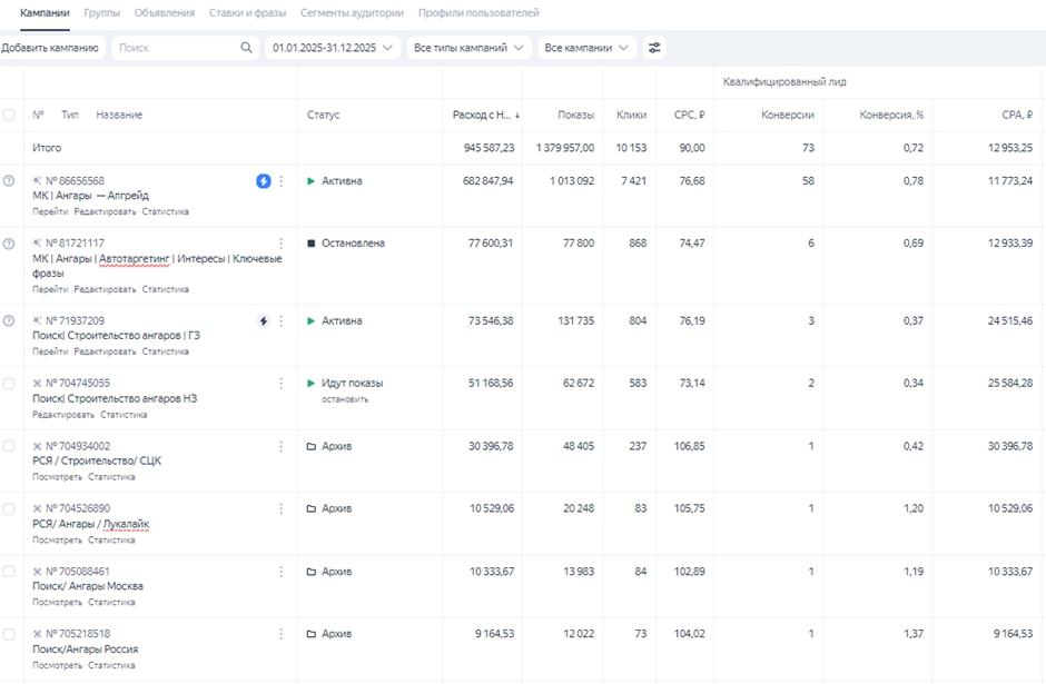 B2B-продажи в нише ангаров — особенности подхода