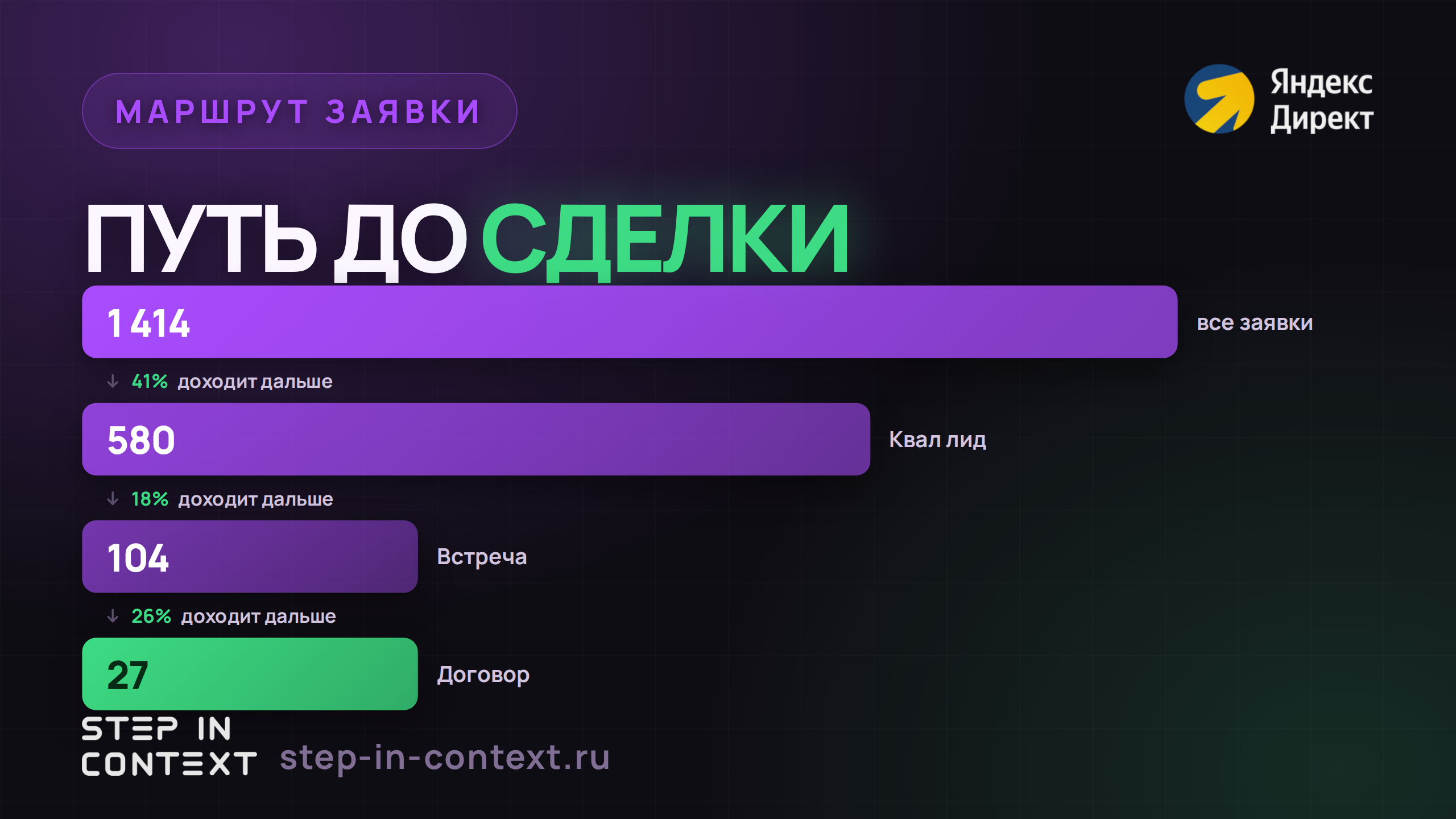 Воронка (график) - реклама каркасных домов, 31.07.2025 - 30.07.2026