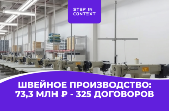 Заказы для швейного производства через Яндекс Директ, Красноярск ‑ 325 договоров и 73,3 млн ₽ выручки