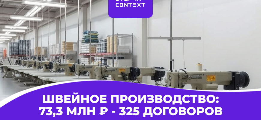 Заказы для швейного производства через Яндекс Директ, Красноярск ‑ 325 договоров и 73,3 млн ₽ выручки