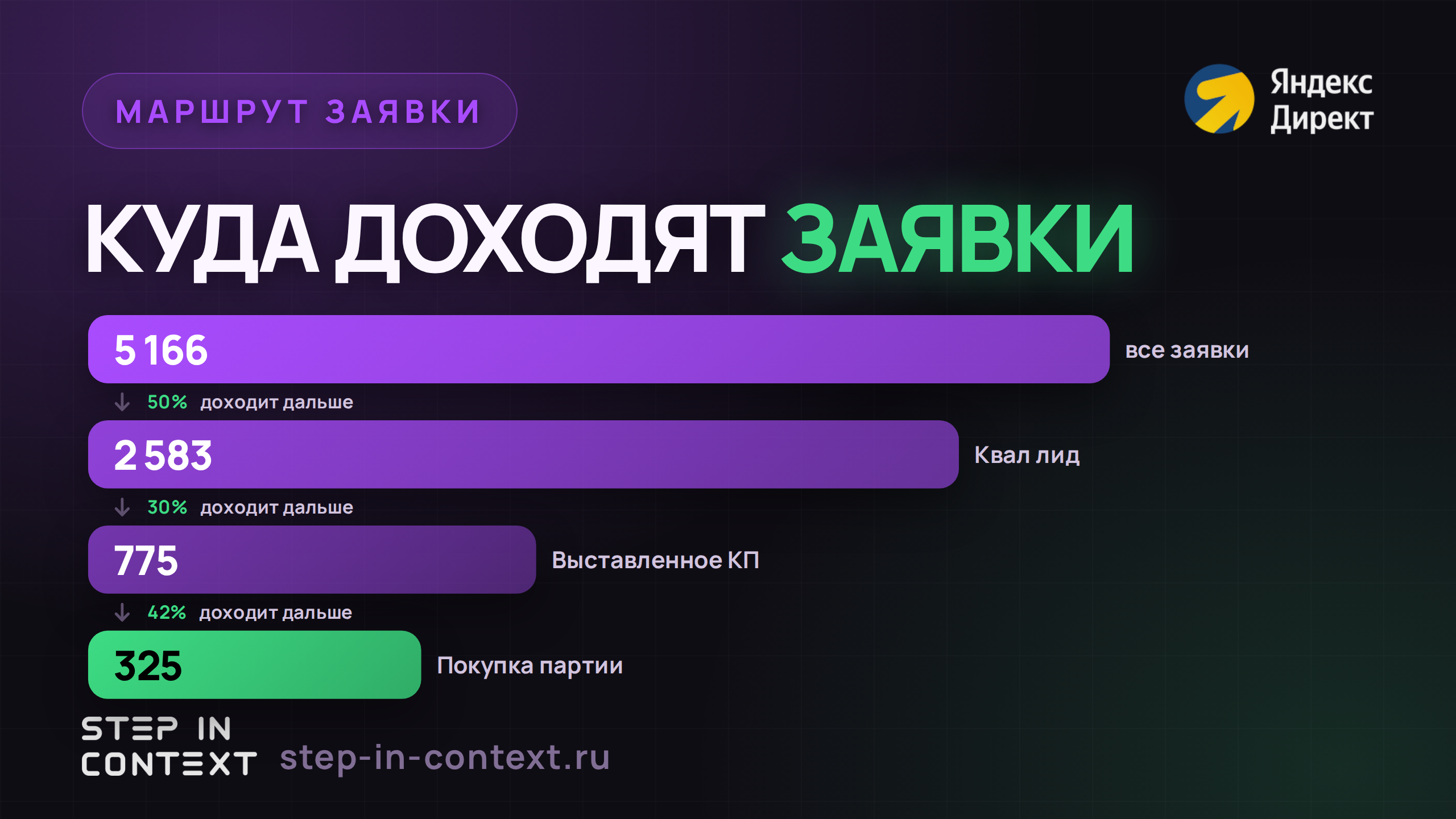 Путь обращения до денег: сколько дошло до каждого этапа - заказы для швейного производства