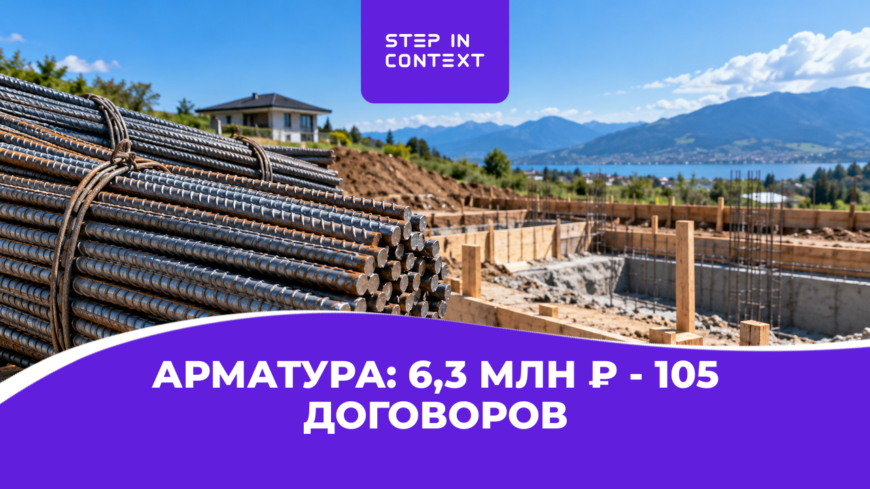 Как мы привели тюменскому продавцу 105 договоров по заявкам на арматуру через Яндекс Директ при ДРР 12,8%