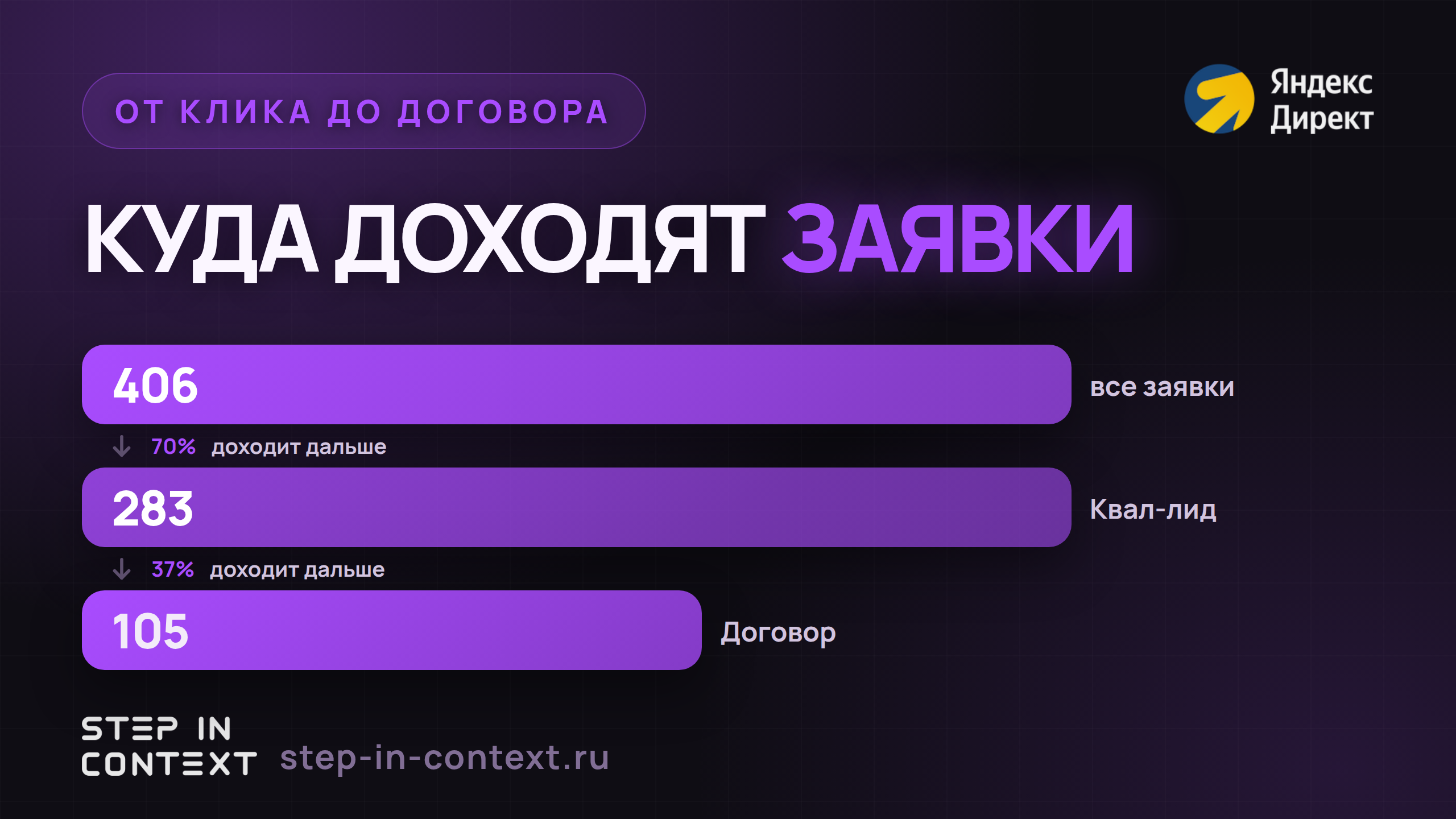 Путь обращения до денег: сколько дошло до каждого этапа