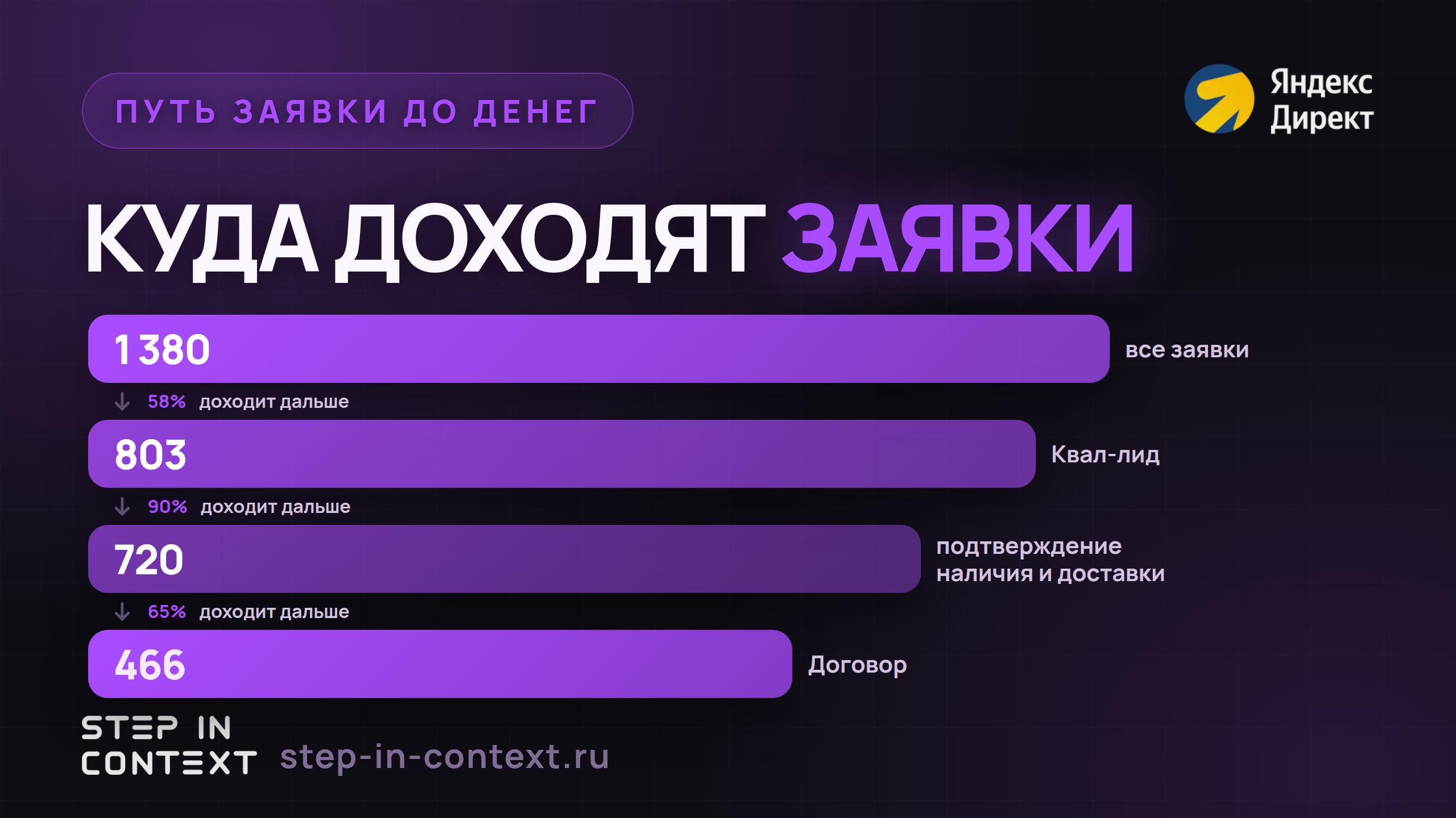Путь обращения до денег: сколько дошло до каждого этапа - заказы на цемент