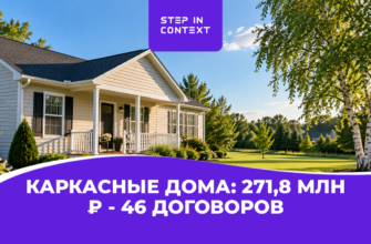 Как мы привели самарской компании 46 договоров через Яндекс Директ на продвижение строительства каркасных домов с выручкой 271,8 млн ₽