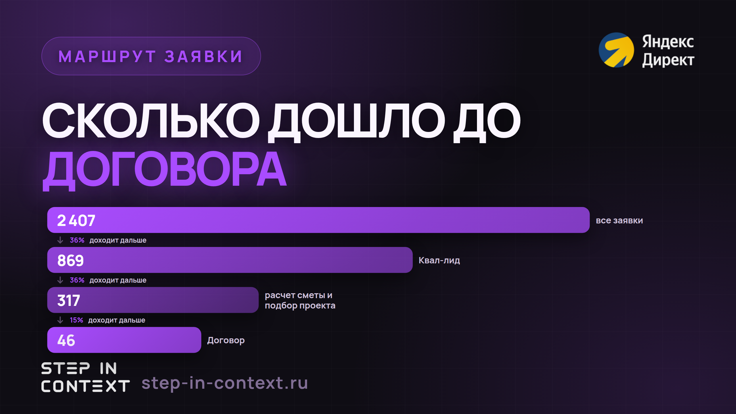 Путь обращения до денег: сколько дошло до каждого этапа