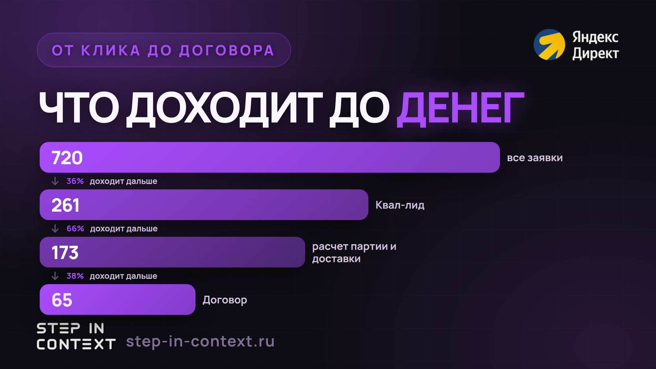 Путь обращения до денег: сколько дошло до каждого этапа
