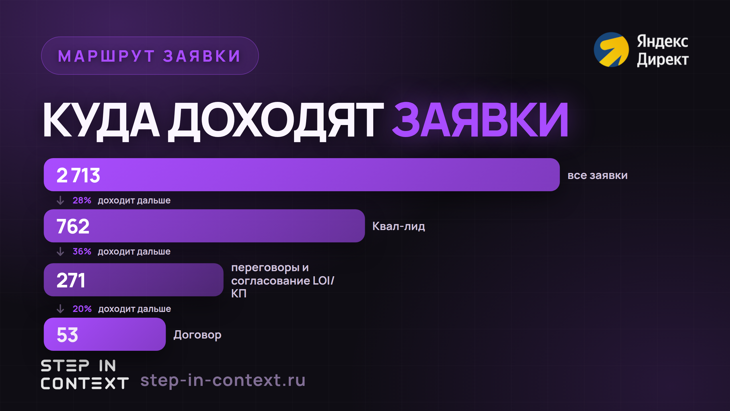 Путь обращения до денег: сколько дошло до каждого этапа