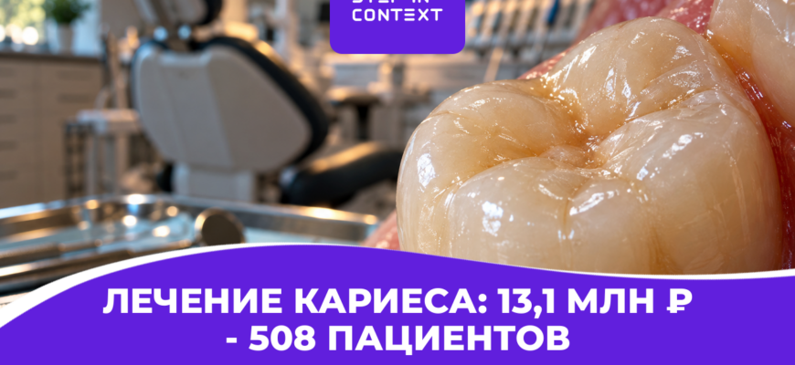 Продвижение стоматологии по лечению кариеса: как мы привели 508 пациентов в Нижнем Новгороде через Яндекс Директ