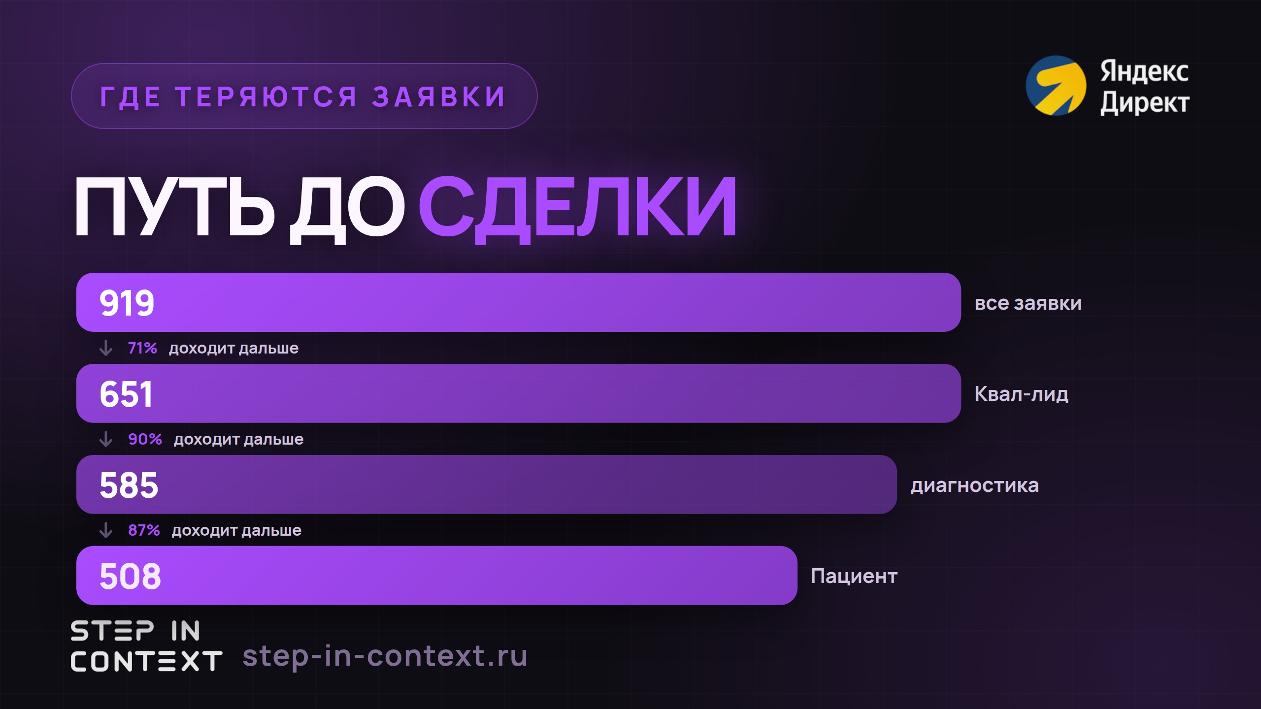 Путь обращения до денег: сколько дошло до каждого этапа