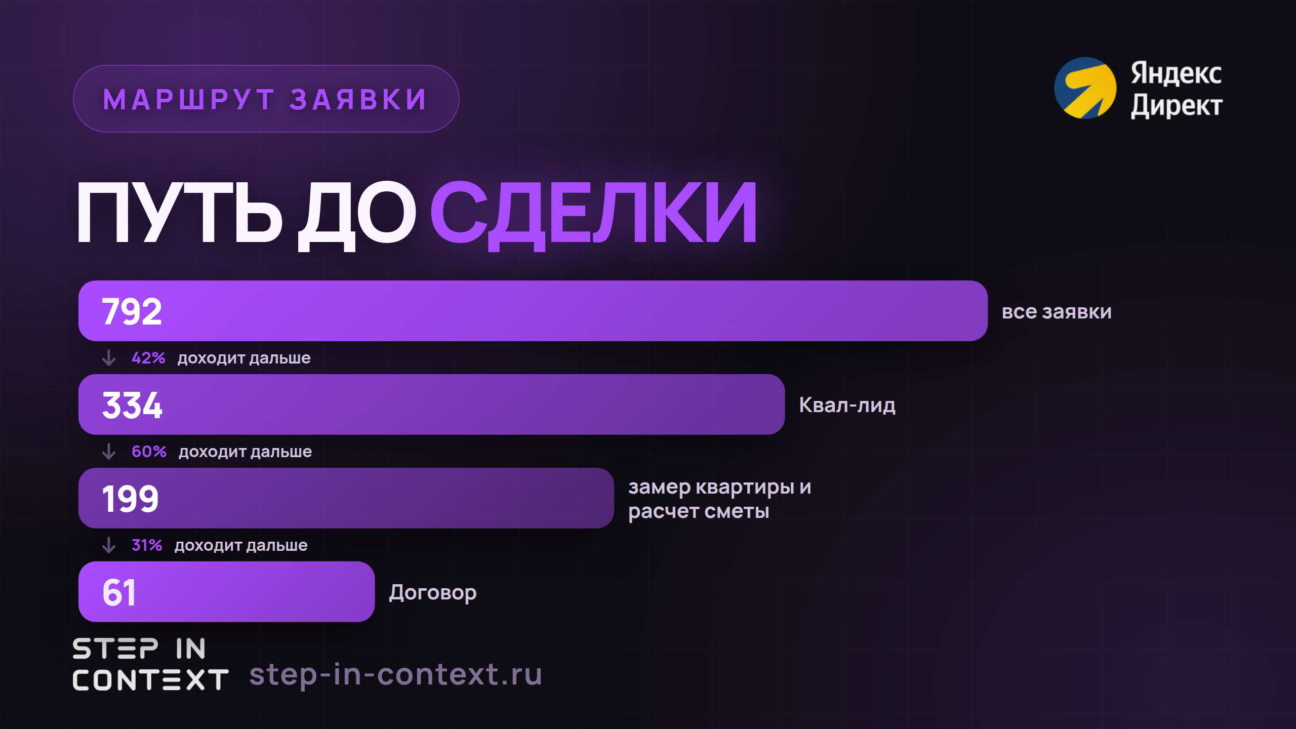 Путь обращения до денег: сколько дошло до каждого этапа - Механизированная штукатурка квартир и домов
