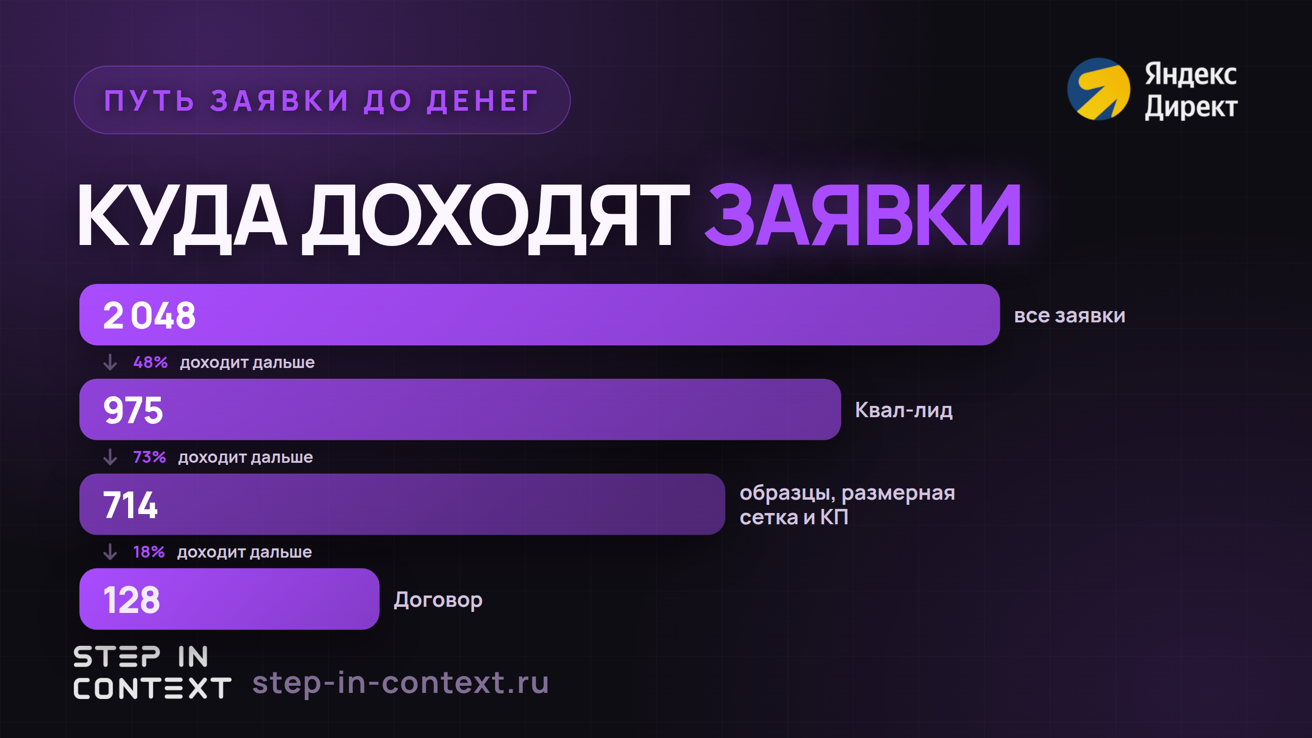Путь обращения до денег: сколько дошло до каждого этапа