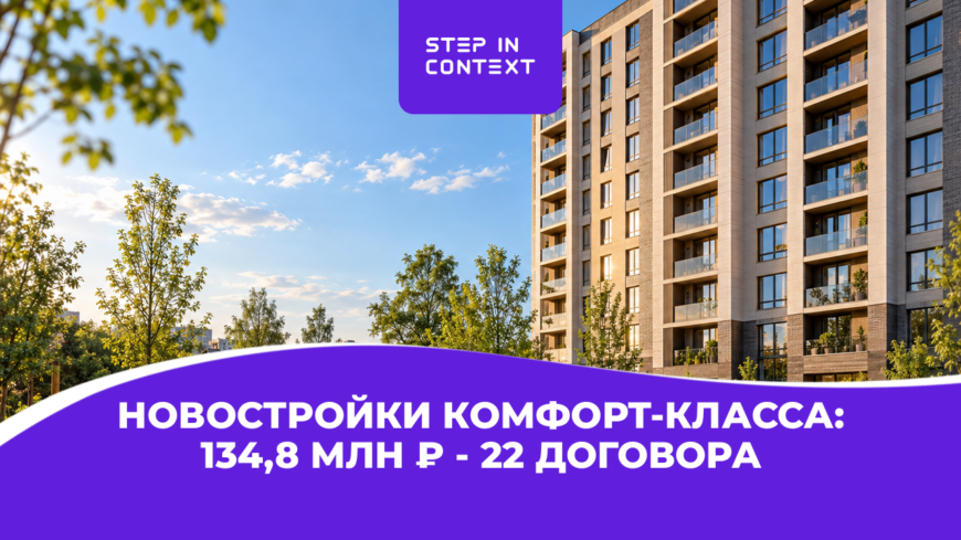 Как мы выстроили маркетинг застройщика и привели 22 договора на новостройки комфорт-класса в Челябинске через Яндекс Директ