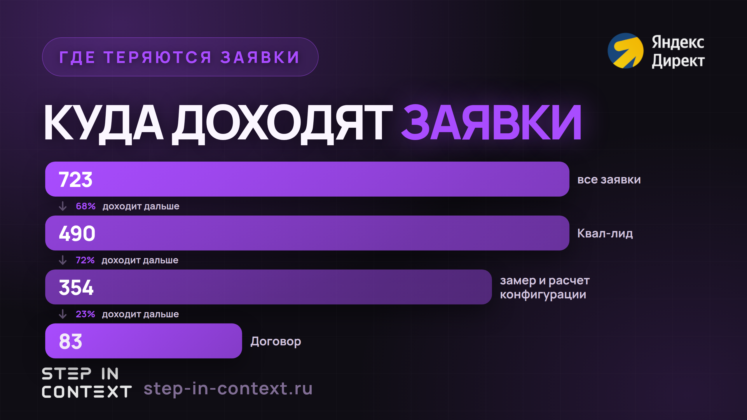 Путь обращения до денег: сколько дошло до каждого этапа