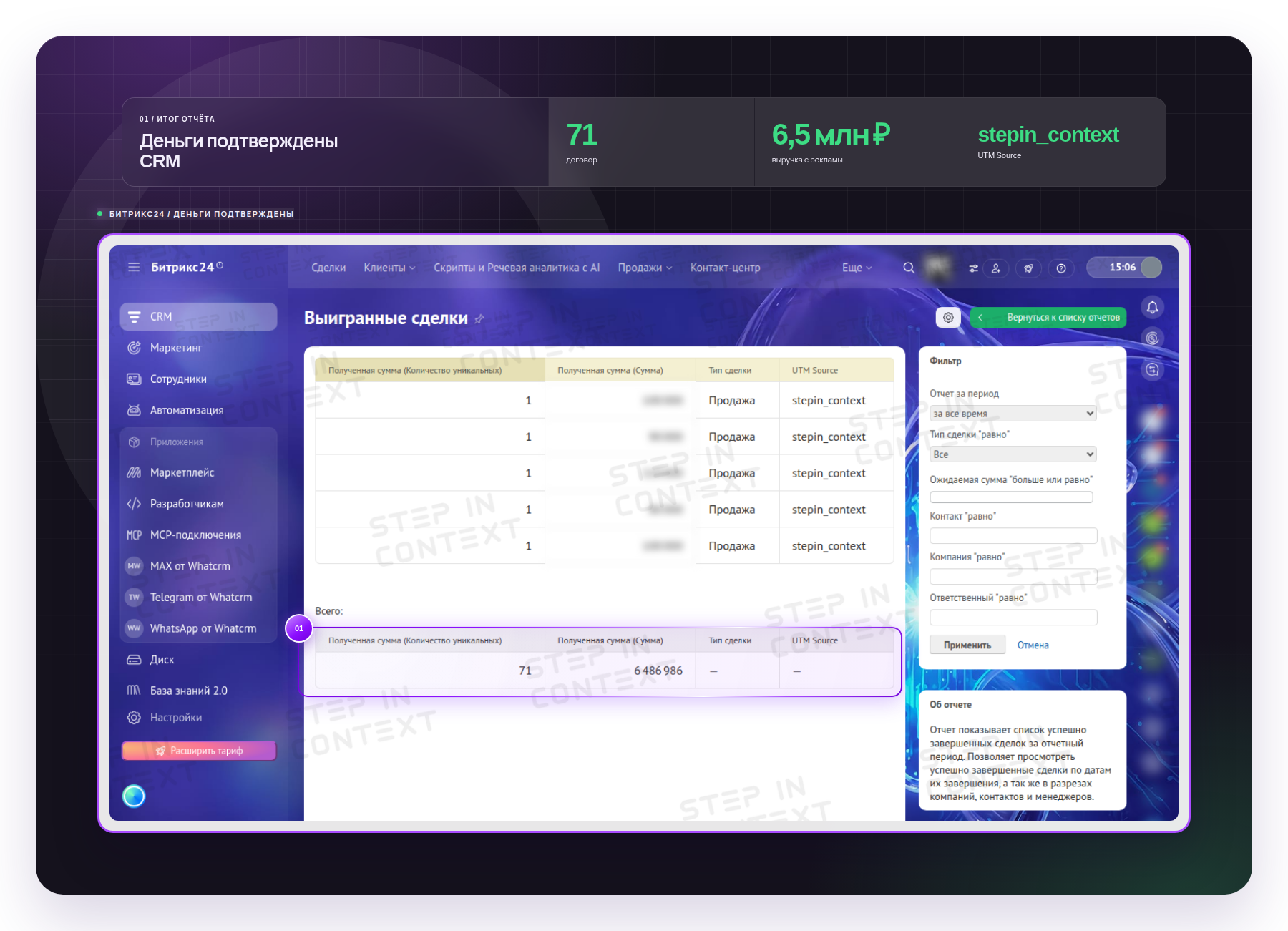 CRM клиента: сделки и выручка с рекламы
