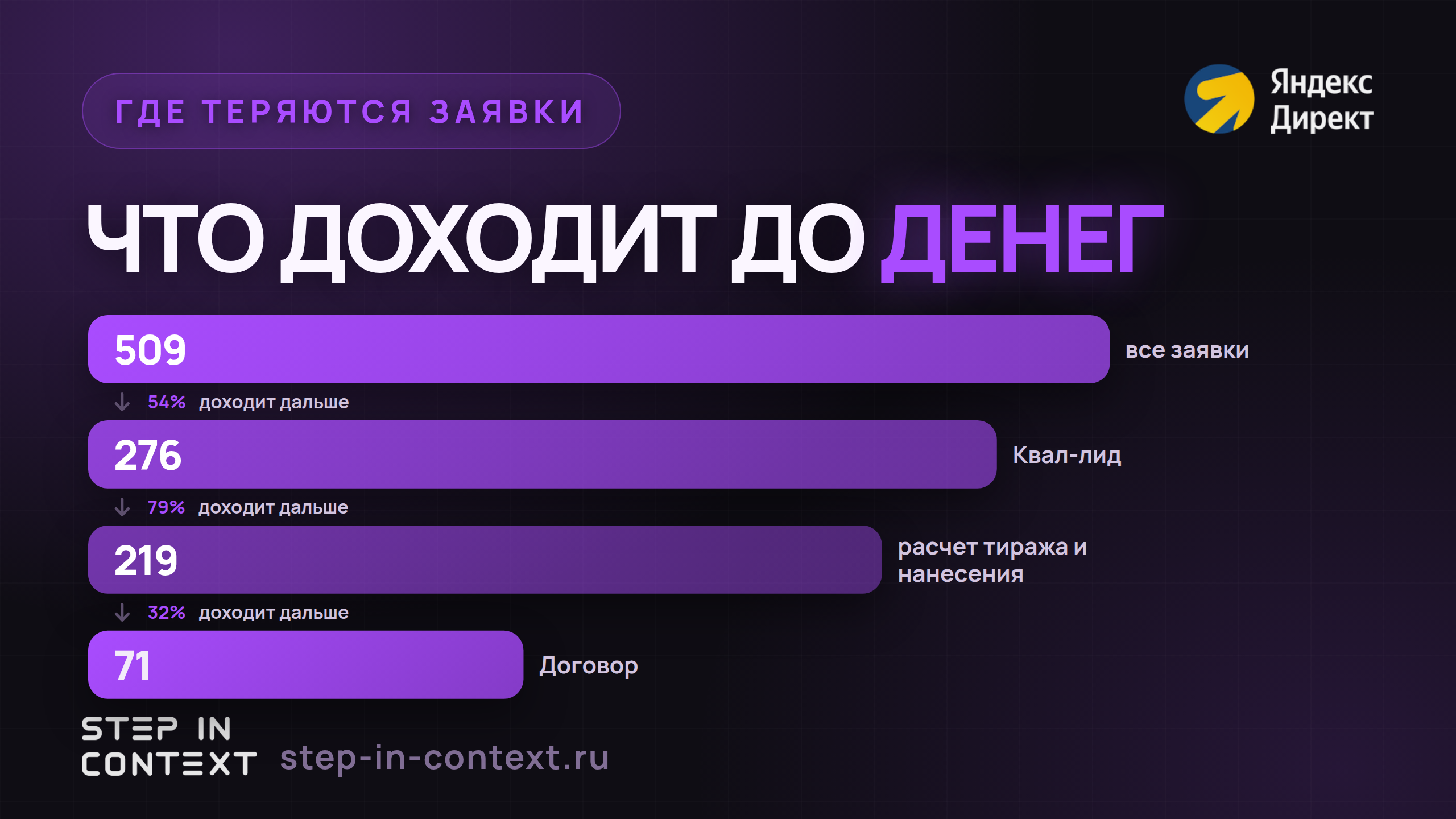 Путь обращения до денег: сколько дошло до каждого этапа - заказы на сувенирную продукцию
