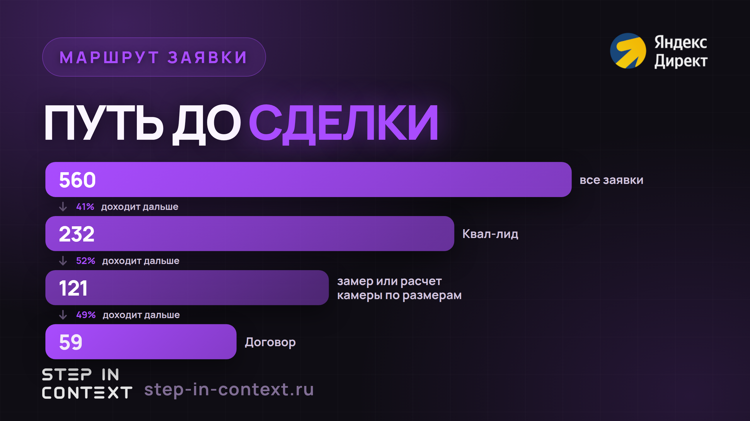 Путь обращения до денег: сколько дошло до каждого этапа - заказы на изготовление оборудования