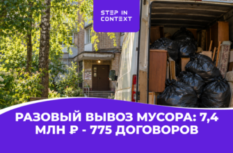 Как мы привели компании 775 договоров на разовый вывоз мусора через Яндекс Директ в Воронеже