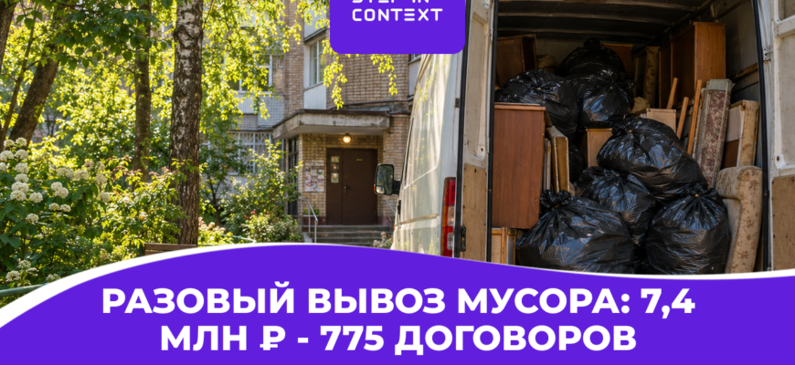 Как мы привели компании 775 договоров на разовый вывоз мусора через Яндекс Директ в Воронеже
