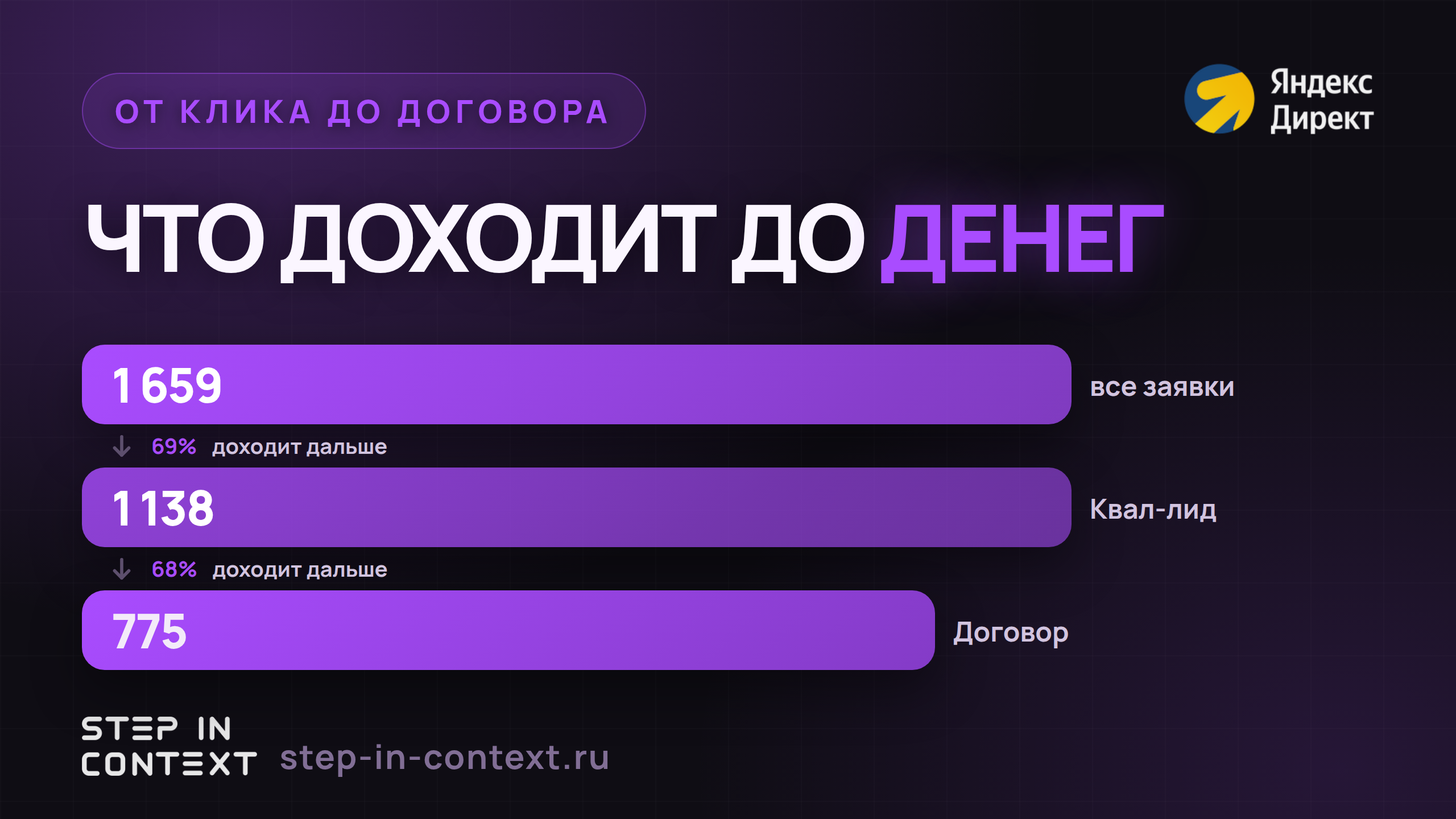 Путь обращения до денег: сколько дошло до каждого этапа - заказы на вывоз мусора