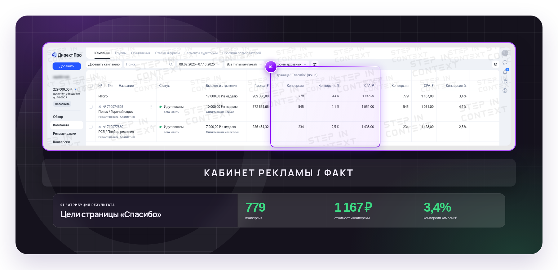 Кабинет Яндекс Директа: расход и заявки за период
