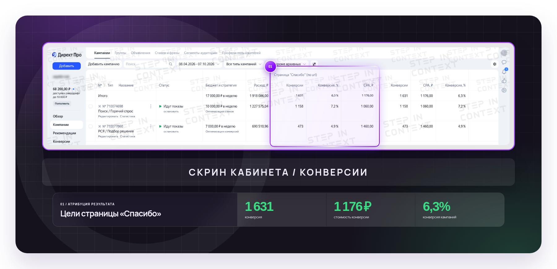 Кабинет Яндекс Директа: расход и заявки за период