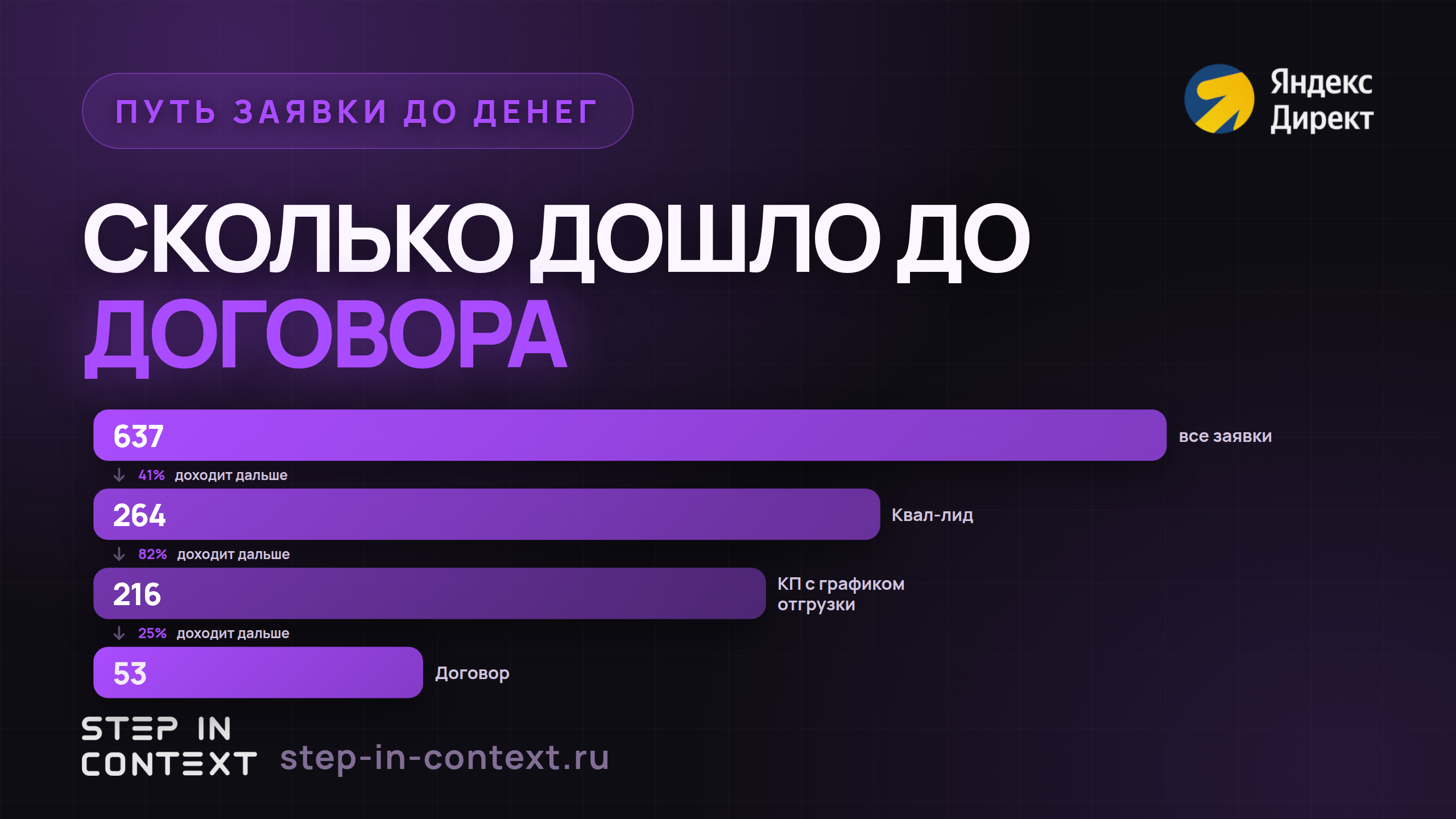 Путь обращения до денег: сколько дошло до каждого этапа