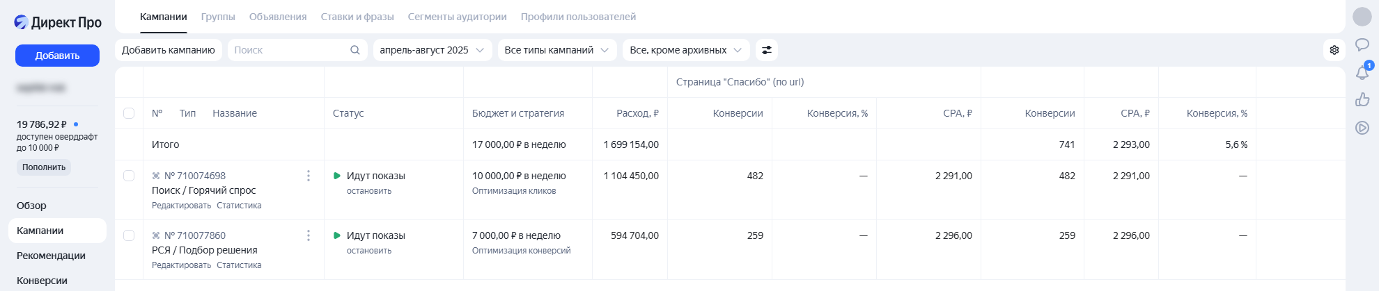 Кабинет Яндекс Директ: 741 квалифицированная заявка за период; по кампаниям конверсия скрыта